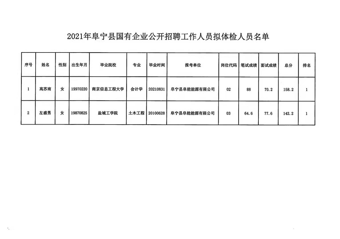 紫市镇最新招聘信息概览，求职者的首选指南