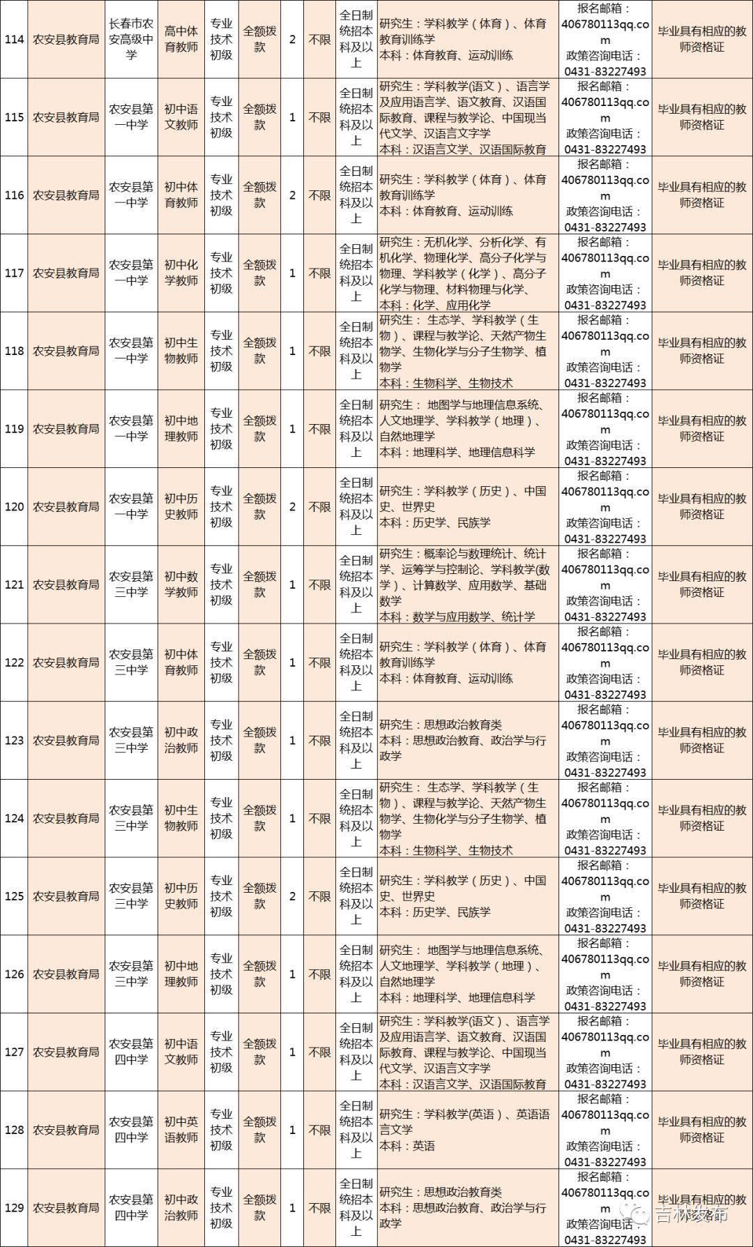 吉林市档案局最新招聘信息概览