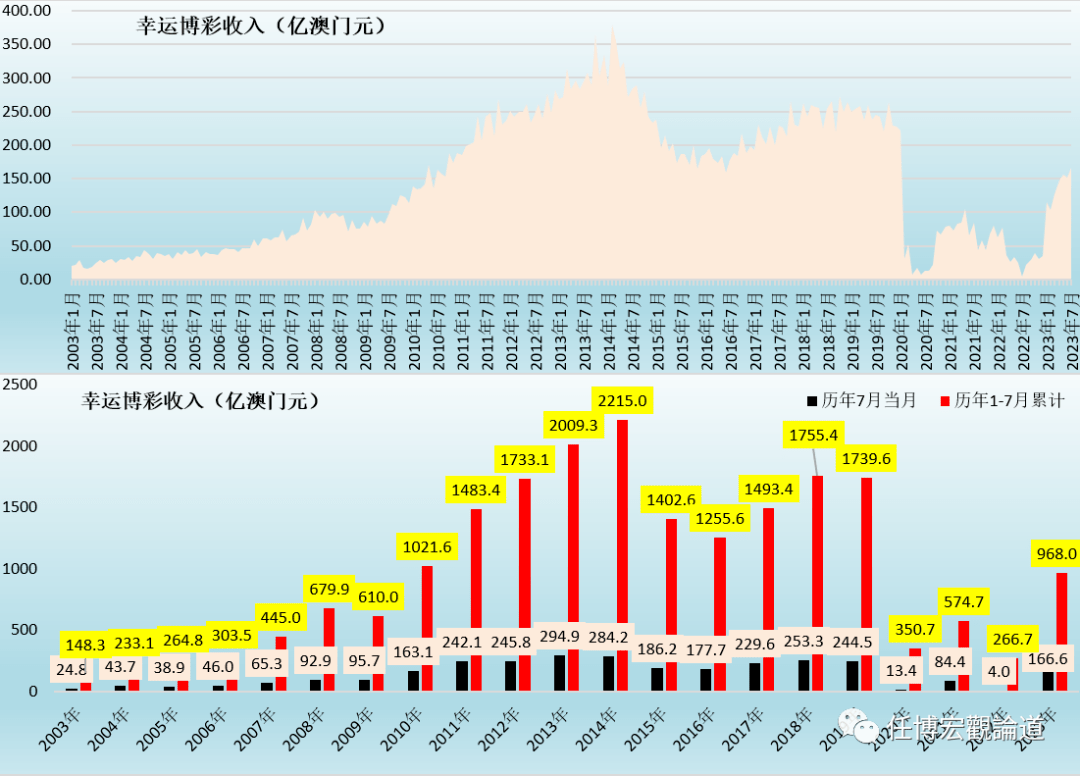 2023年澳门天天开彩免费记录,全面执行数据设计
