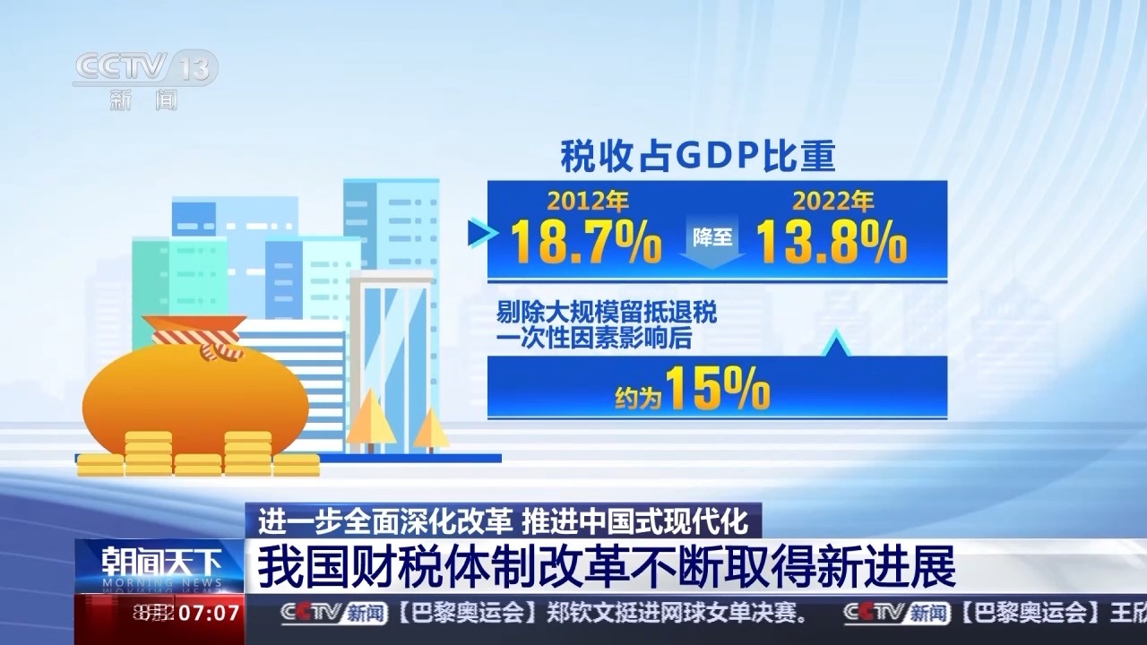 减税降费成效显著，最新数据助力经济高质量发展