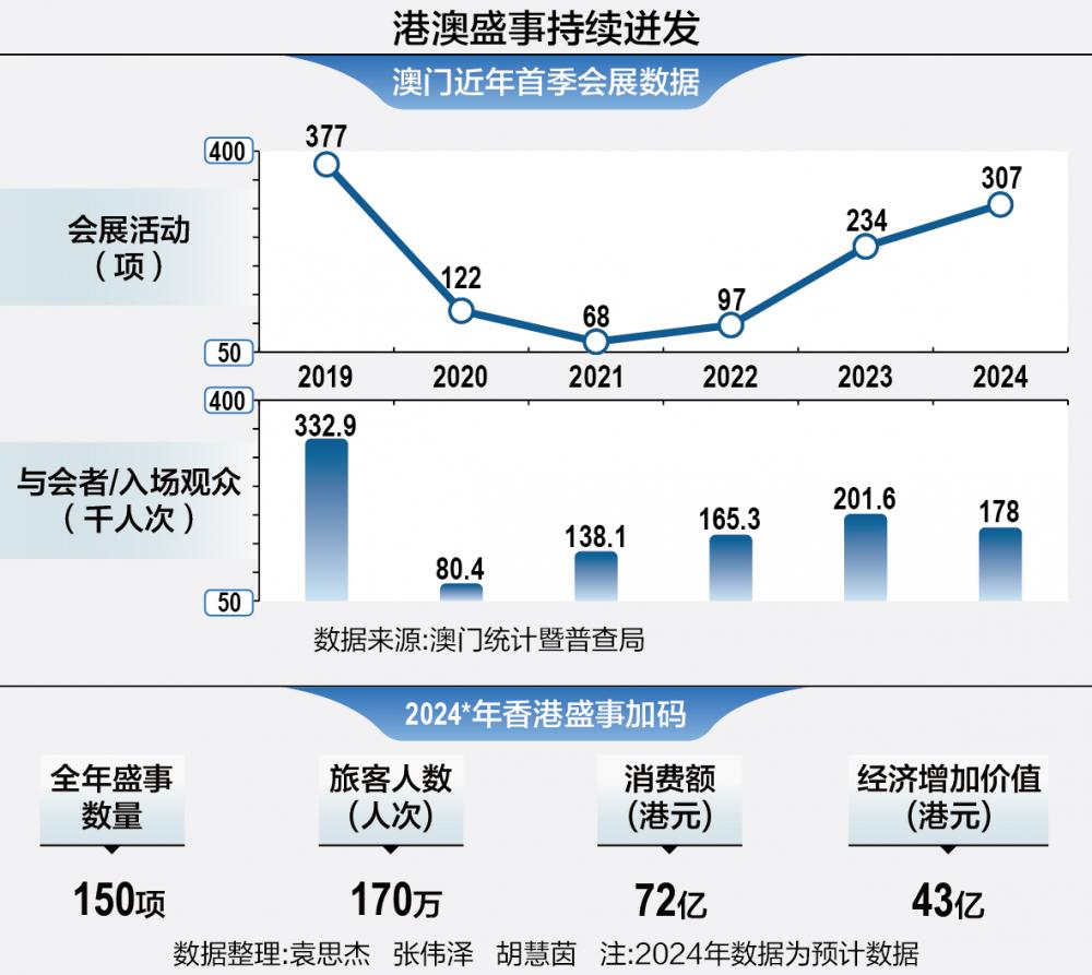 澳门正版资料免费大全新闻｜深度应用数据解析