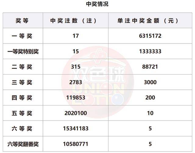 新澳门开奖结果2025开奖记录查询表,科学解答解释落实_Deluxe86.713