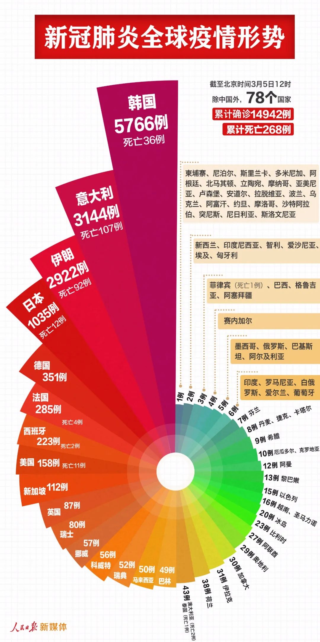 全球疫情最新动态，全球态势与应对策略的最新通报