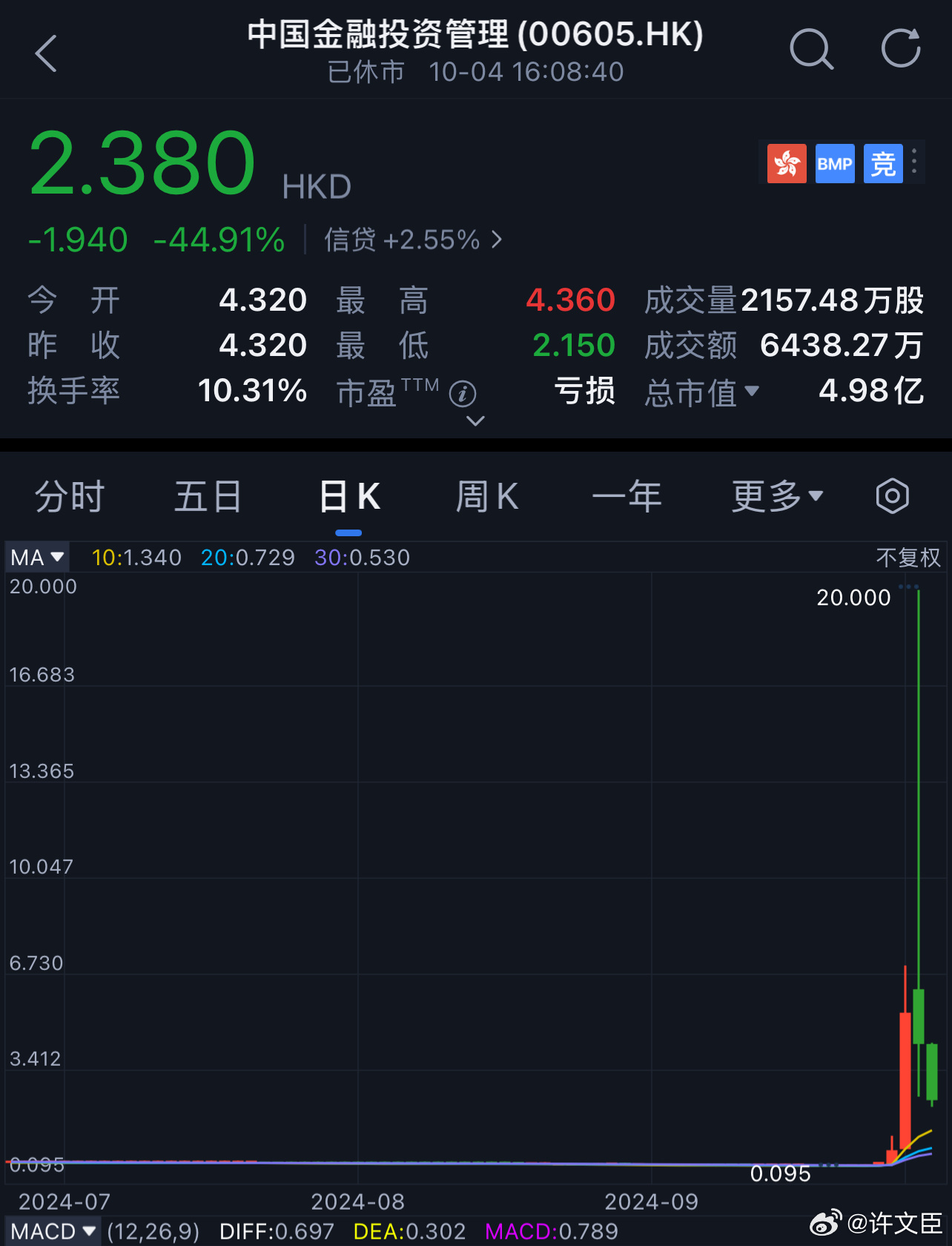 蚂蚁港股票最新动态与深度解析
