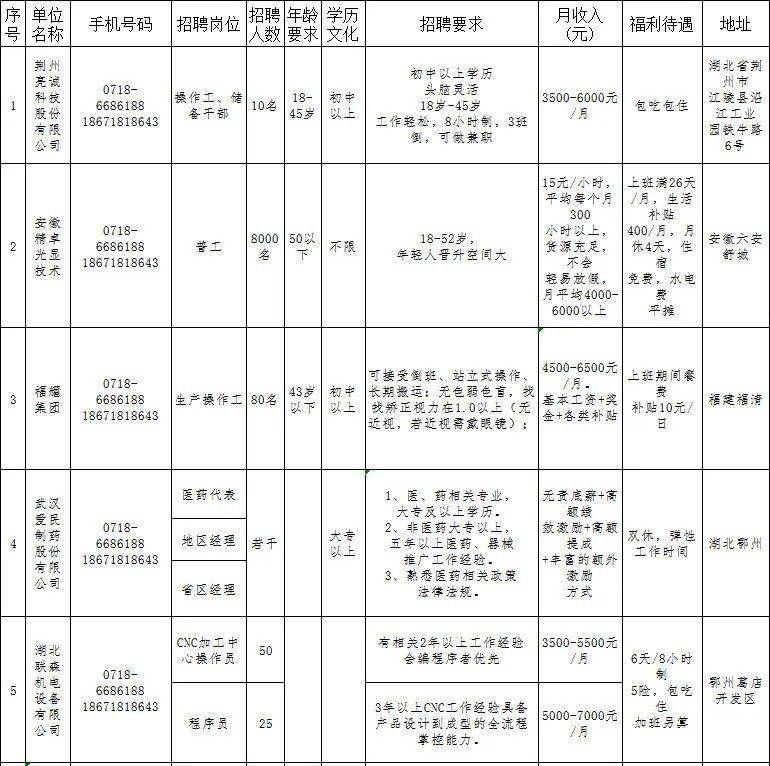 咸丰县司法局最新招聘信息全解析