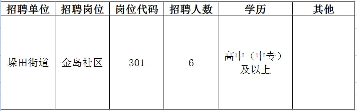 江都市公路运输管理事业单位最新招聘信息概览