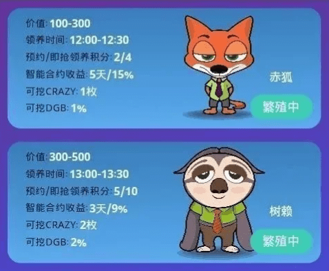 探索生态与金融深度融合，动物世界资金盘最新动态报道