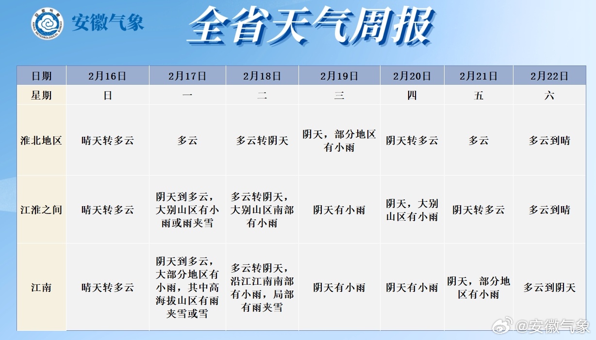 安徽最新天气预报更新，实时掌握天气动态