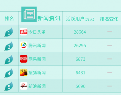 当下热门移动应用探索，最新App排行榜概览
