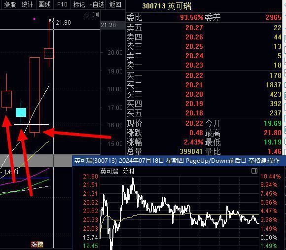 最新涨势猛烈股票的市场趋势及投资机会探讨