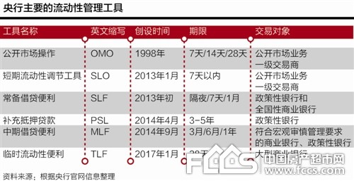 最新利率新政策重塑金融市场格局