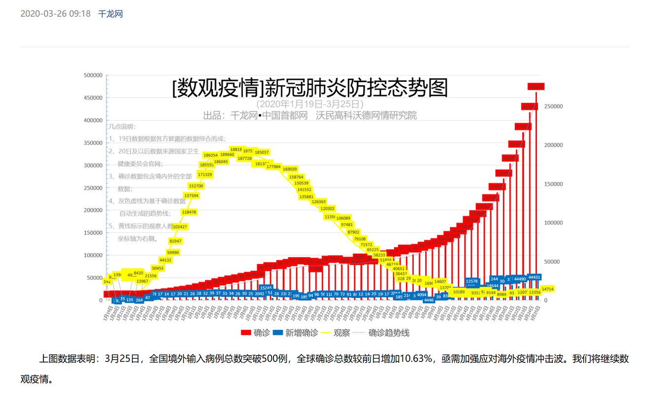 全球疫情最新实时动态数据及分析，现状与影响探讨