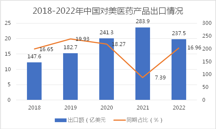 美国与中国最新状况深度探析