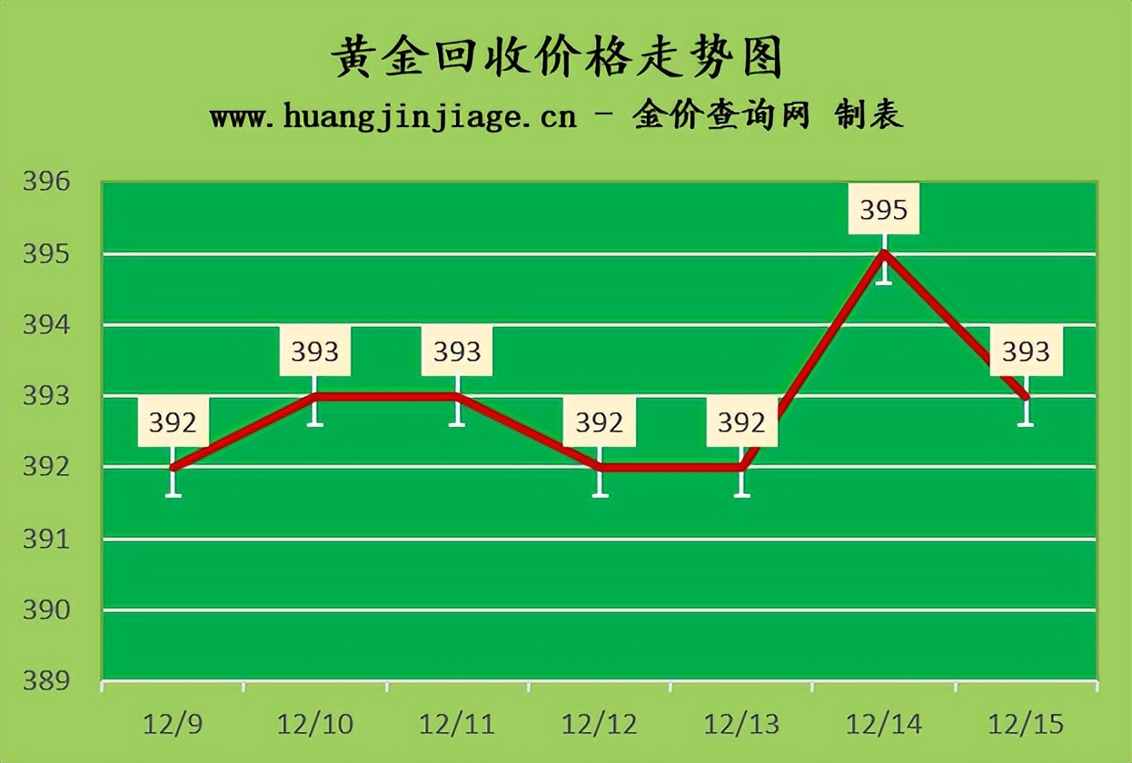 美国黄金最新价格今日走势分析与预测，市场趋势揭秘