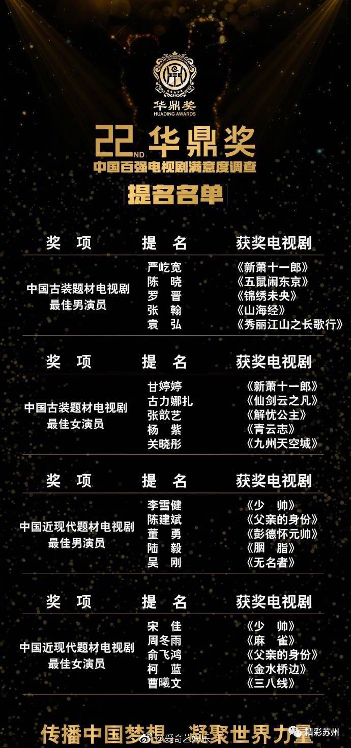 华鼎奖最新票数揭晓，星光背后的激烈竞争