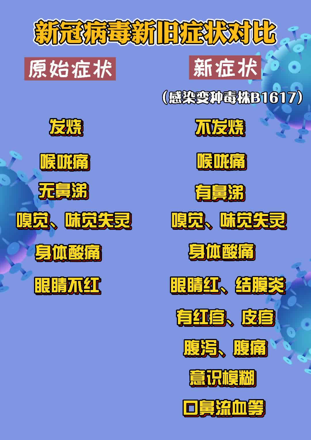 新冠病毒最新动态，全球应对策略与未来展望