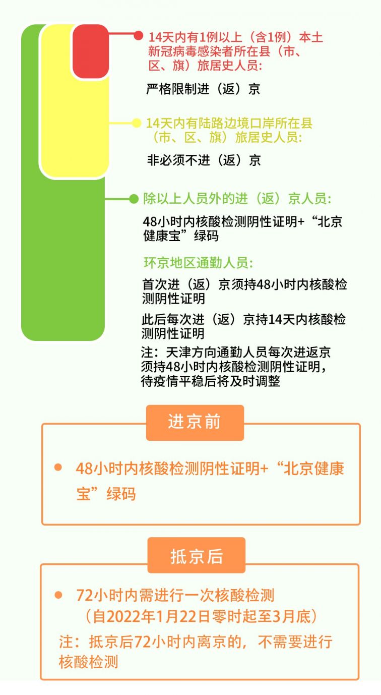 北京最新核酸检测规定，筑牢疫情防控防线，保障人民健康安全防线