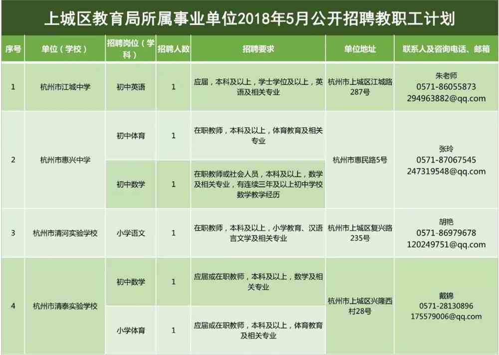 肃州区特殊教育事业单位最新招聘信息发布与解读