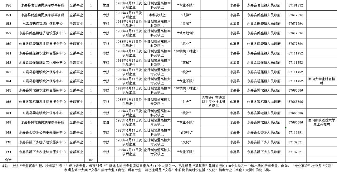 红古区级公路维护监理事业单位最新招聘信息全解析